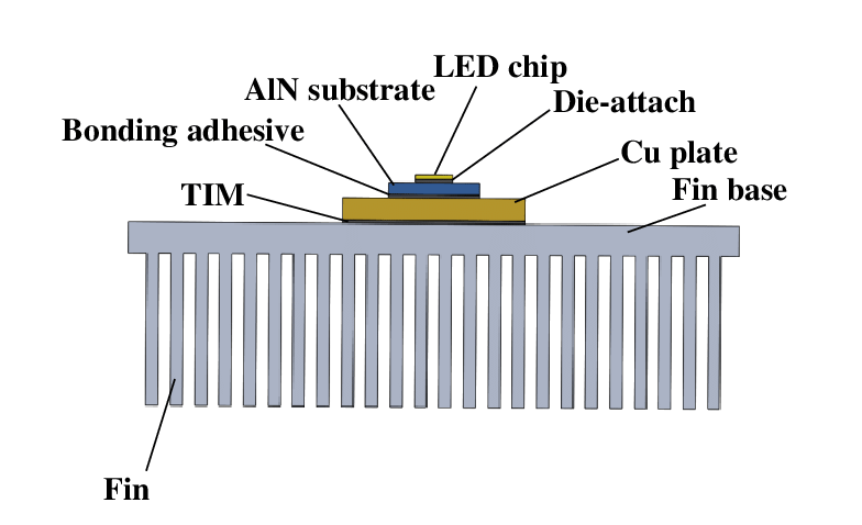 led module heat sink structure led module heat sink structure