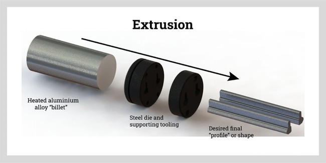 extrusion extrusion